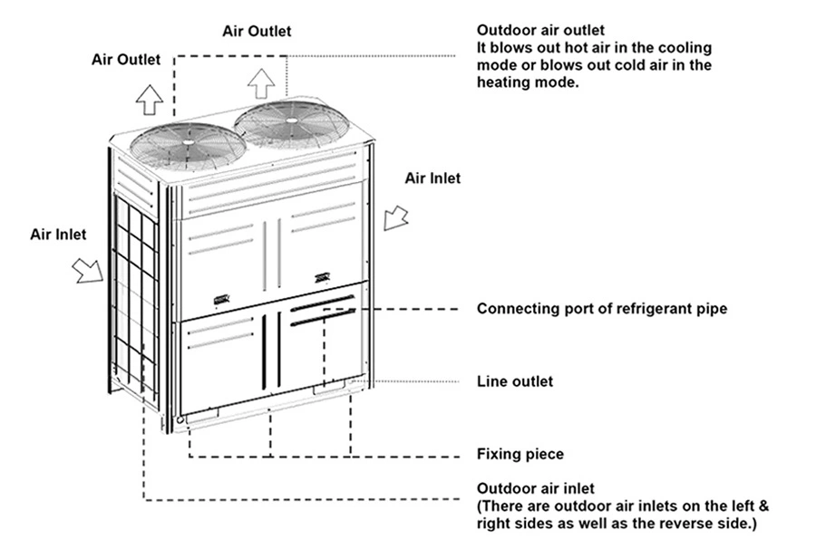 Dc Inverter Vrf Heat Recovery System